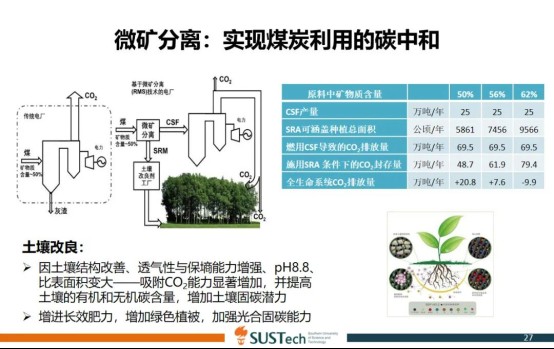 劉院士：碳達峰”“碳中和”不是他們理解的樣子18616