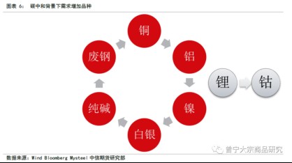 碳中和對(duì)大宗商品供需影響全景展望202109141773