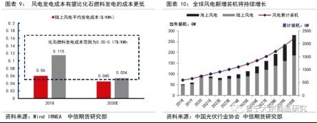 碳中和對(duì)大宗商品供需影響全景展望202109142379