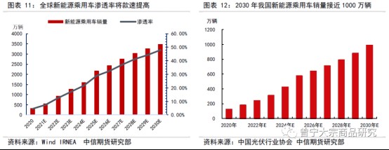 碳中和對(duì)大宗商品供需影響全景展望202109142683