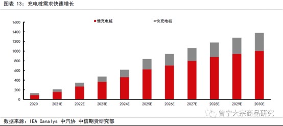 碳中和對(duì)大宗商品供需影響全景展望202109142685