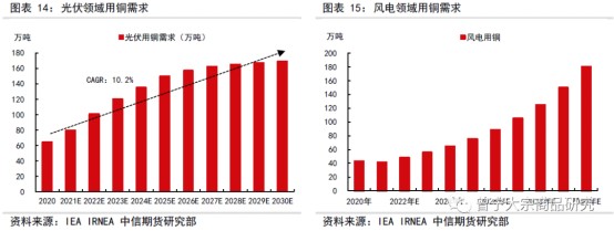 碳中和對(duì)大宗商品供需影響全景展望202109143065