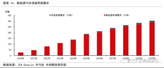 碳中和對(duì)大宗商品供需影響全景展望202109143234