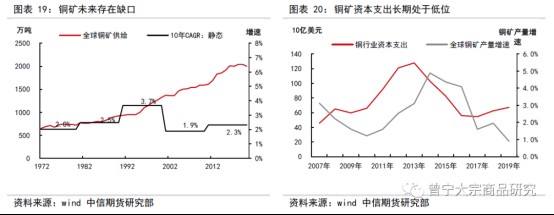 碳中和對(duì)大宗商品供需影響全景展望202109143789