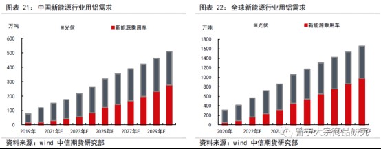 碳中和對(duì)大宗商品供需影響全景展望202109144066