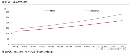 碳中和對(duì)大宗商品供需影響全景展望202109144068