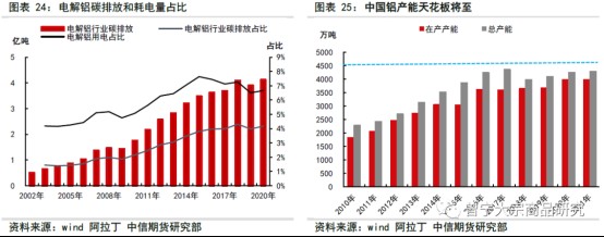 碳中和對(duì)大宗商品供需影響全景展望202109144388