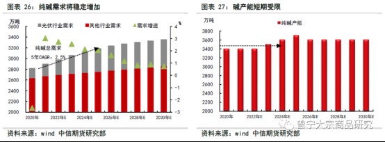 碳中和對(duì)大宗商品供需影響全景展望202109144709