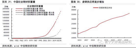 碳中和對(duì)大宗商品供需影響全景展望202109145258