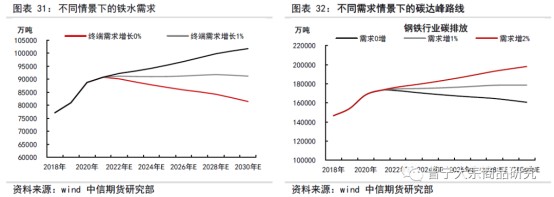 碳中和對(duì)大宗商品供需影響全景展望202109145498