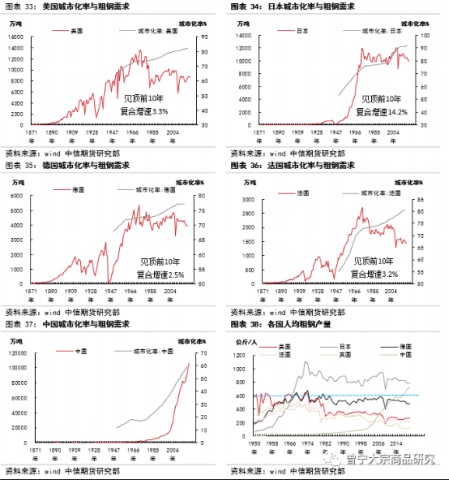 碳中和對(duì)大宗商品供需影響全景展望202109146278