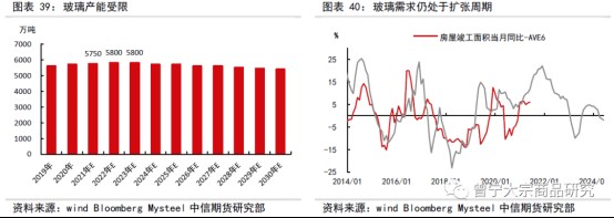 碳中和對(duì)大宗商品供需影響全景展望202109147095