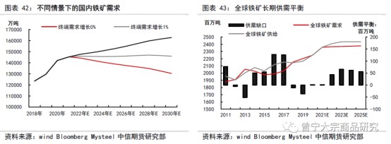 碳中和對(duì)大宗商品供需影響全景展望202109147713