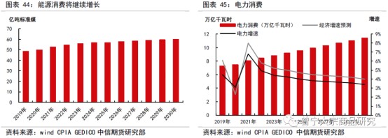 碳中和對(duì)大宗商品供需影響全景展望202109147948