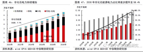 碳中和對(duì)大宗商品供需影響全景展望202109148214